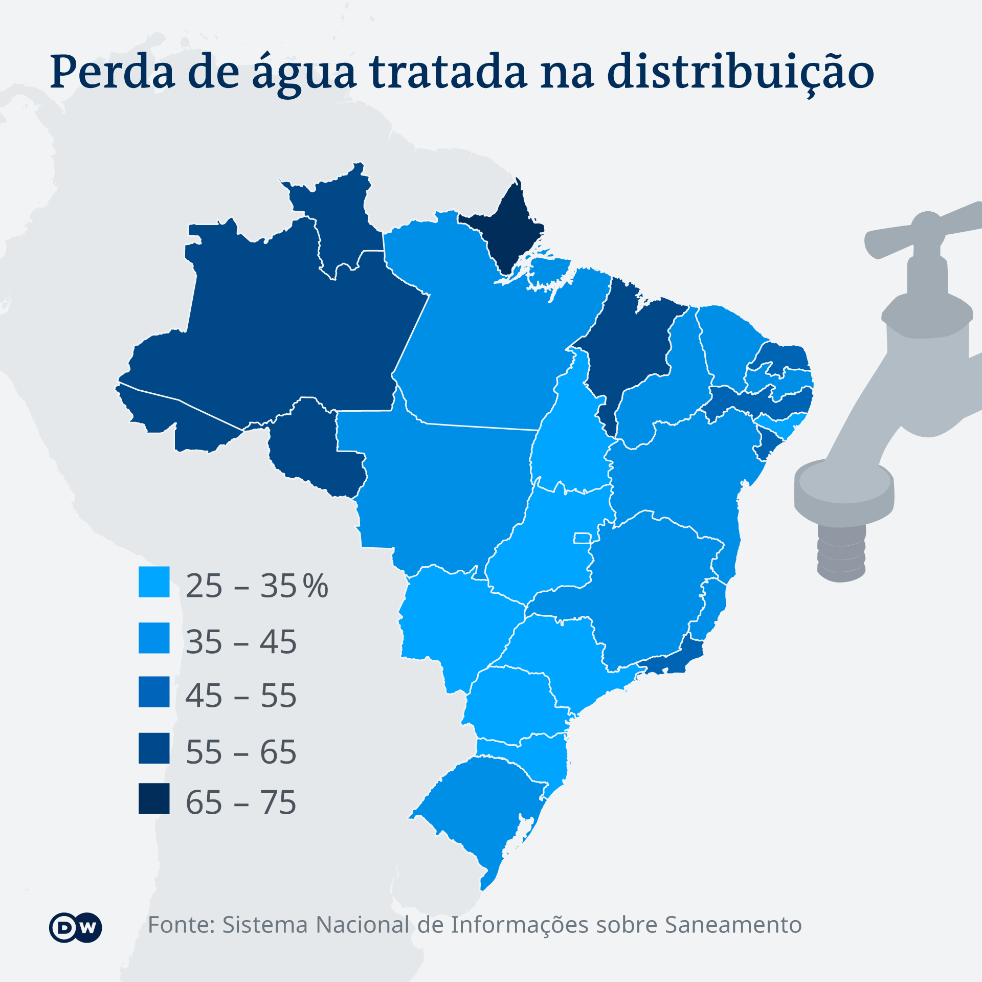 Falta de Água